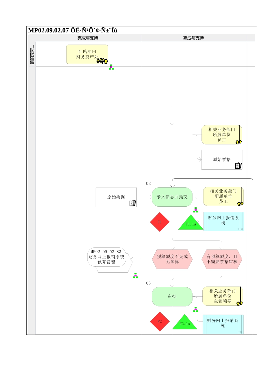 MP02.09.02.07 运费仓储费报销_第1页