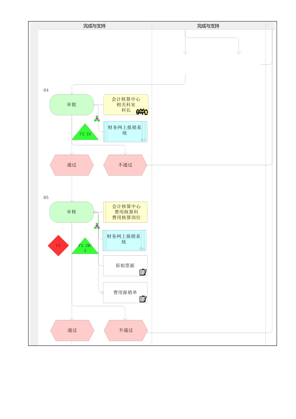 MP02.09.02.07 运费仓储费报销_第2页