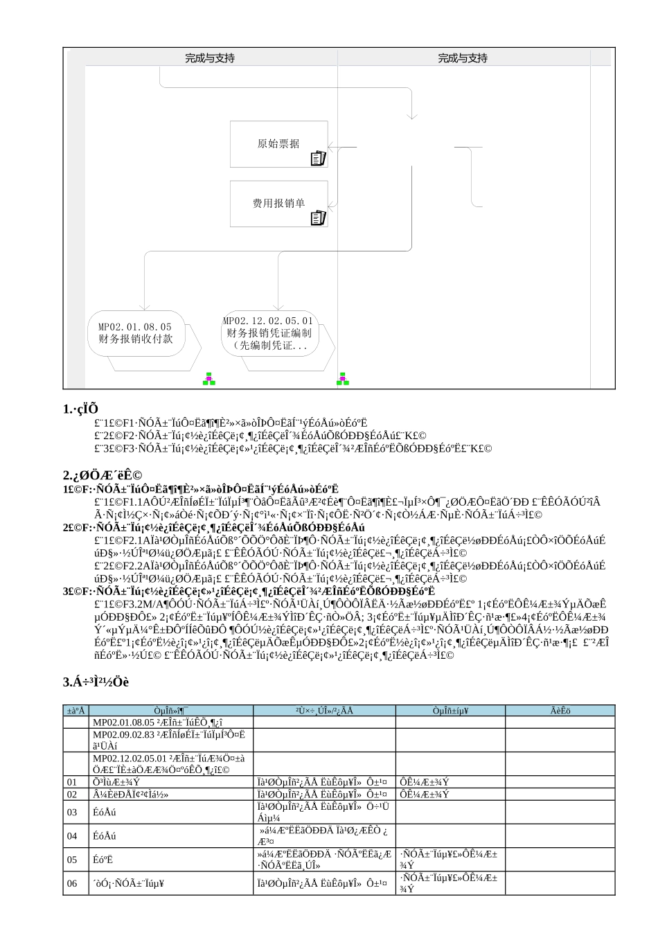 MP02.09.02.07 运费仓储费报销_第3页