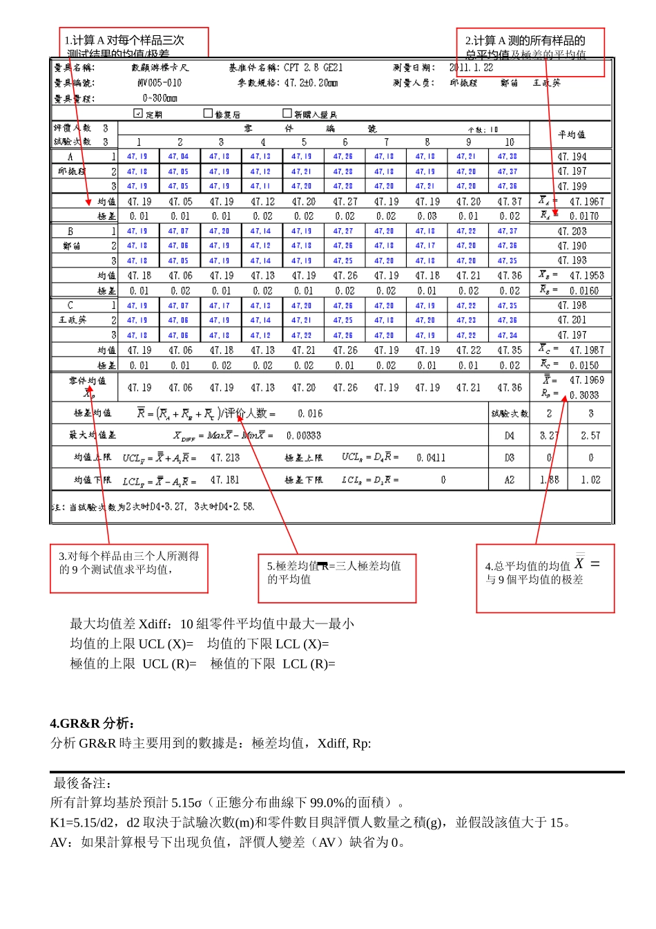 MSA五性浅析_第2页