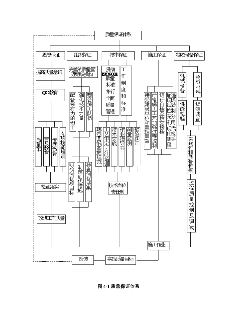 公路施工质量保证体系_第3页