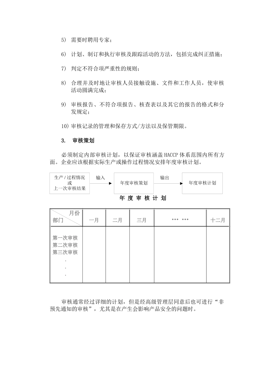 第六章企业内部HACCP体系审核(1)_第3页