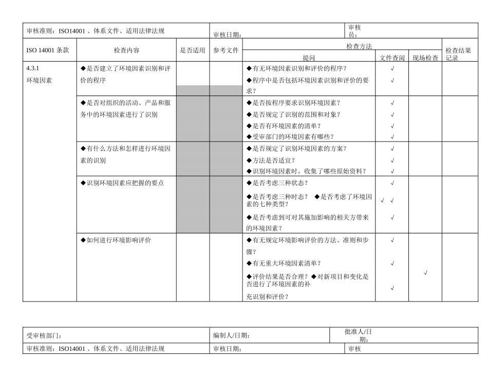 iso14000内审检查表（31页）_第2页