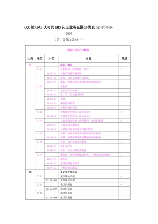 CQC被CNAS认可的EMS认证业务范围分类表CQCPDT0