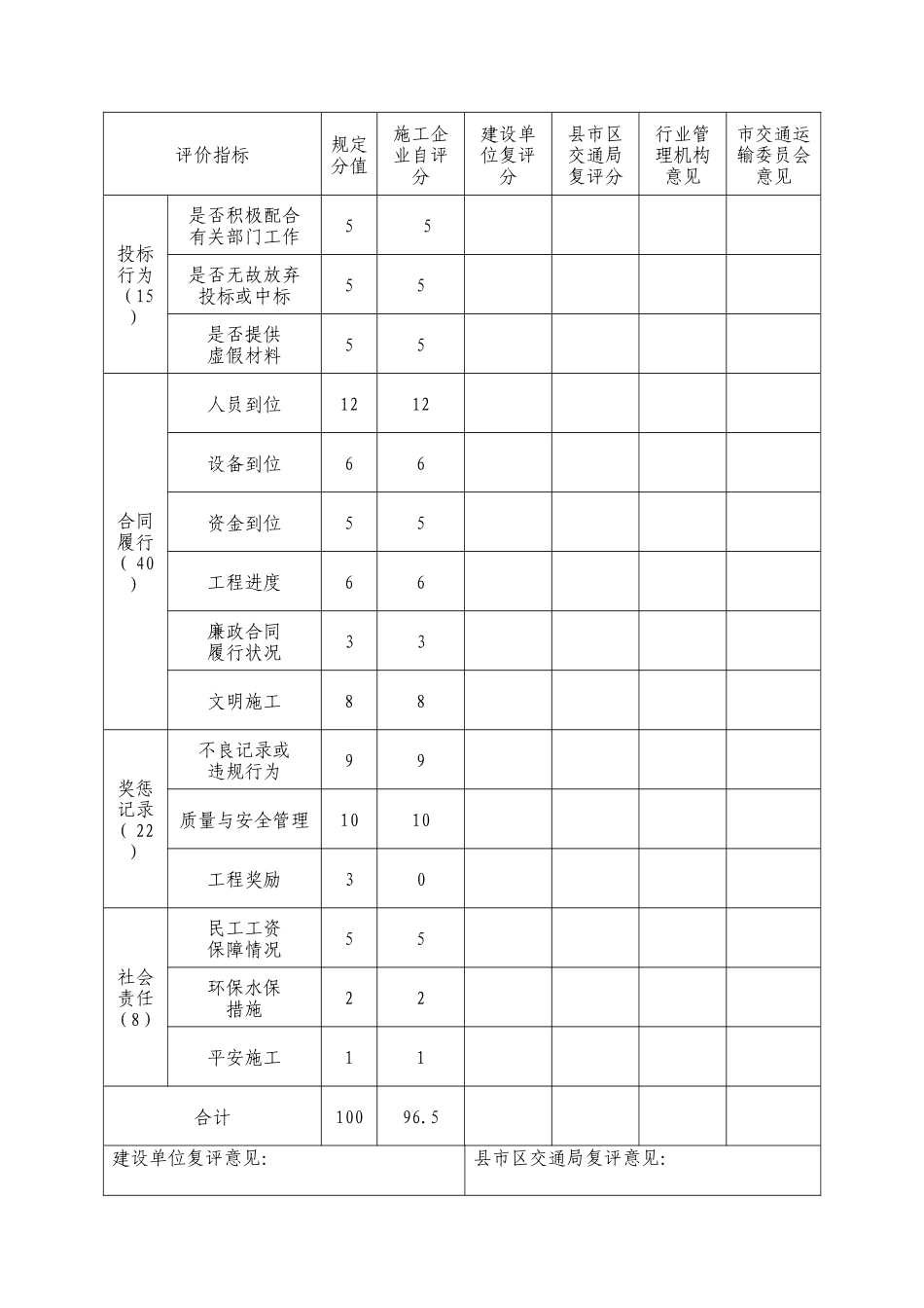 第四季度信用评价(新版)_第3页