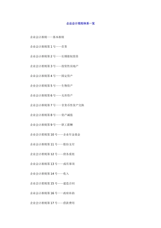 index 企业会计准则体系一览