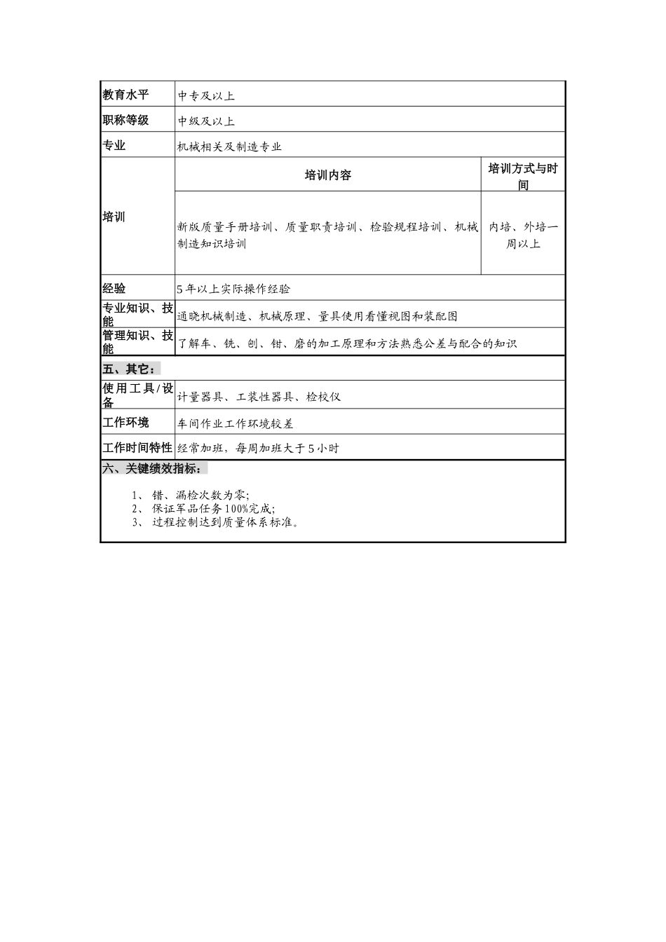 华北光学仪器公司计量检测中心机加检验员职位说明书_第2页