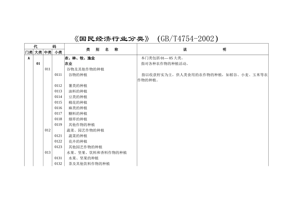 国民经济行业代码国标_第1页