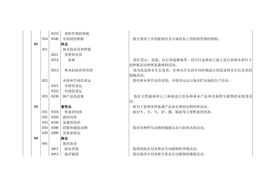 国民经济行业代码国标_第2页