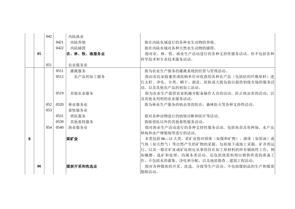 国民经济行业代码国标_第3页