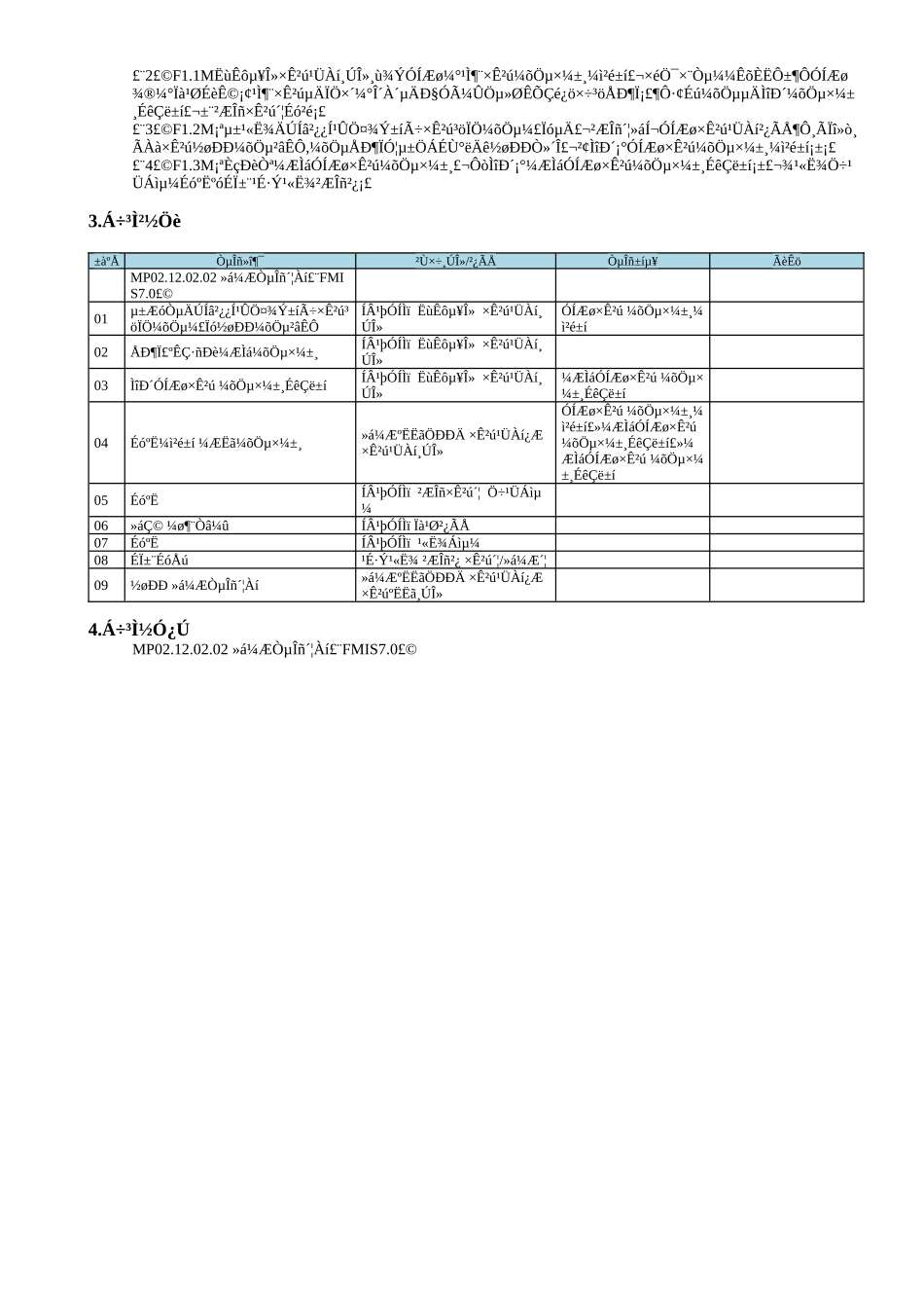 MP02.12.03.04 固定资产计提减值准备_第2页