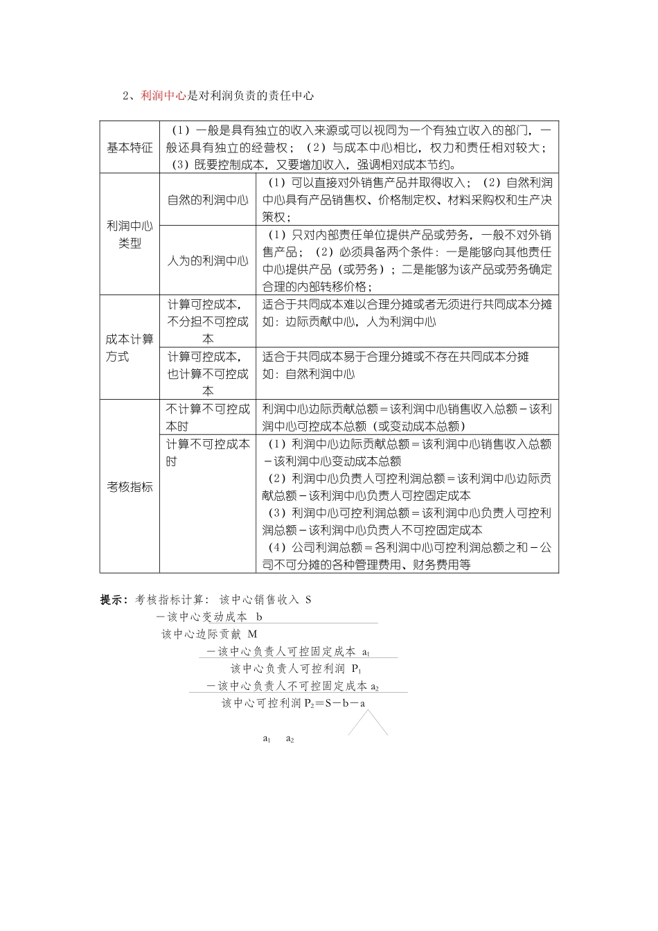 成本中心-利润中心-投资中心_第2页