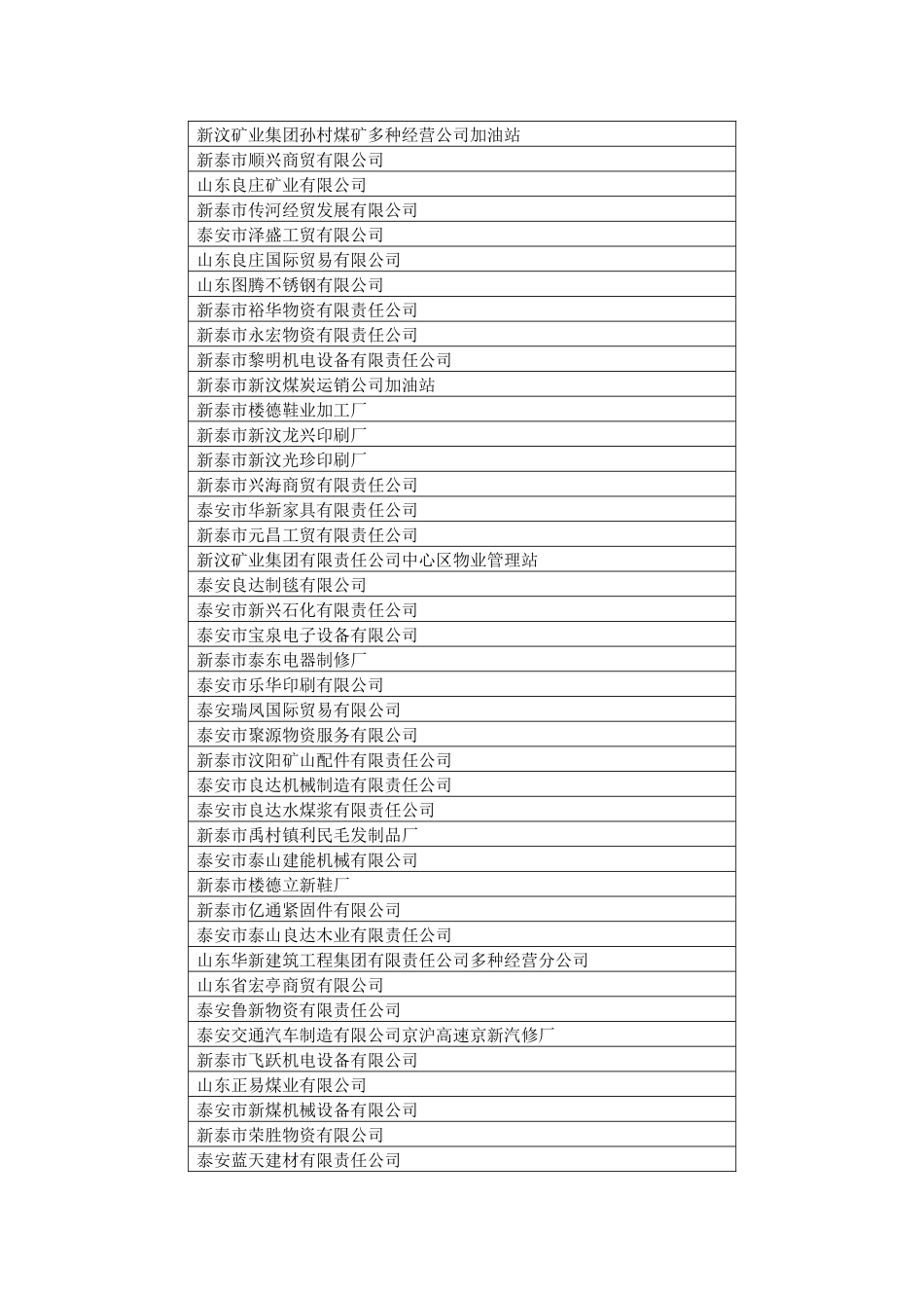 c级纳税信用企业清单_第2页