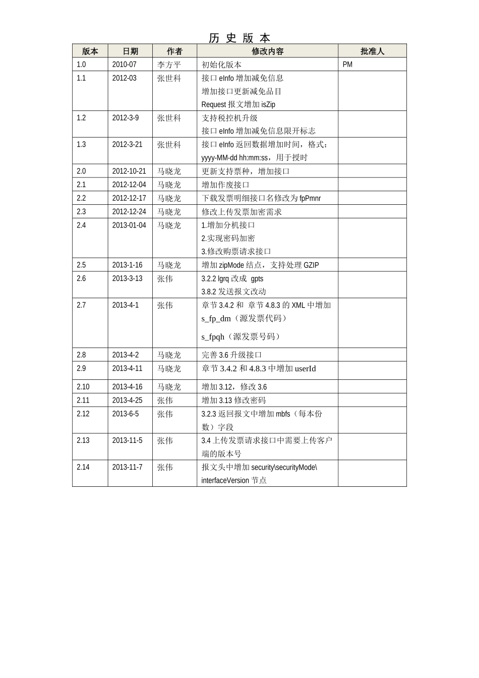 国税网络开票机接口规范_第2页
