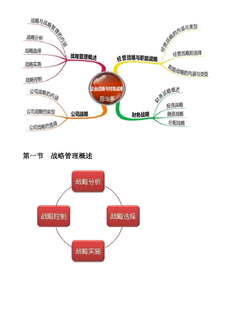第1章企业战略与财务战略_第2页