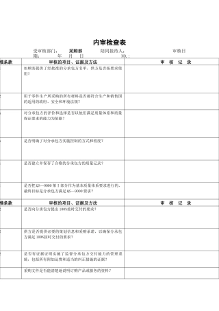 采购部内审检查表