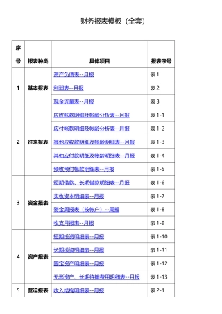 财务报表模板(全套)(31页)