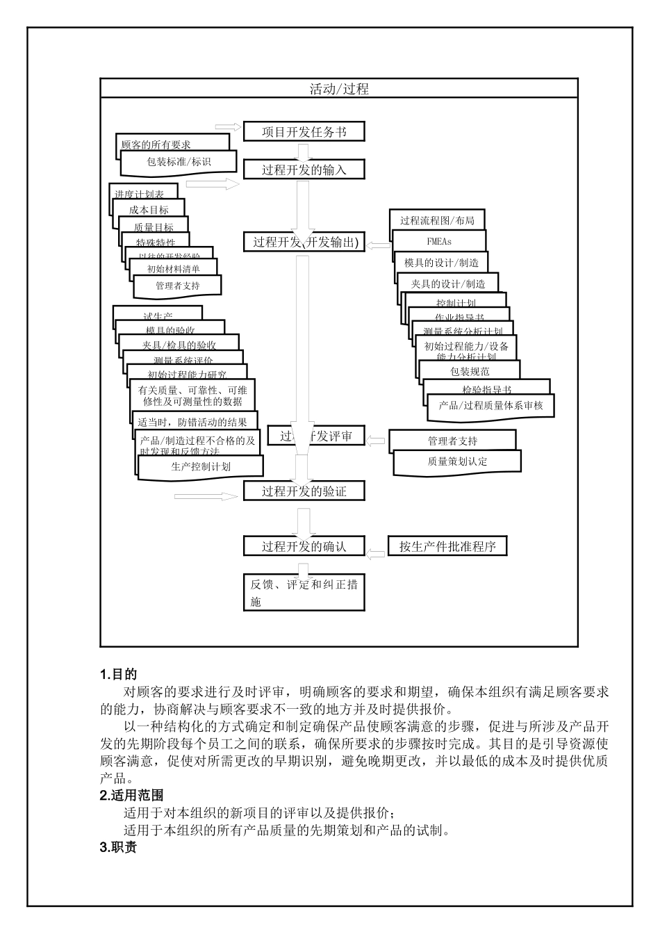 TS程序文件--产品质量先期策划程序_第2页