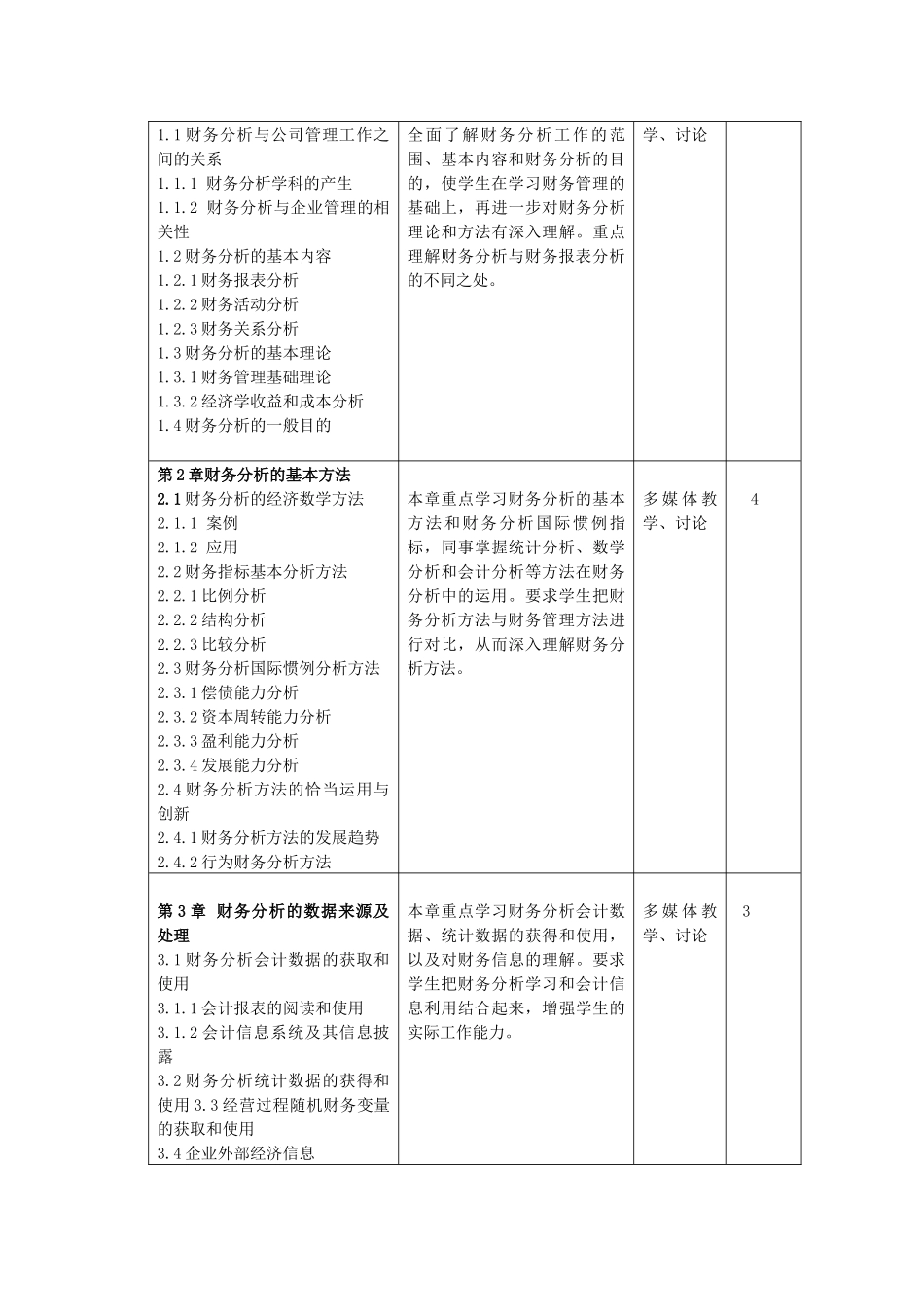 财务分析课程教学大纲_第2页