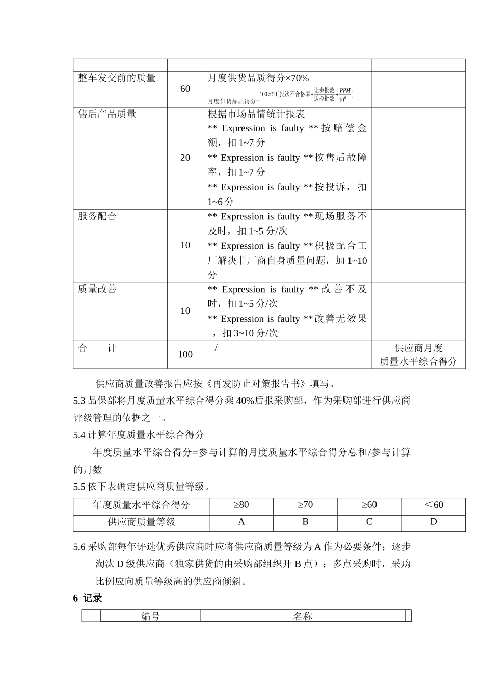 XX汽车有限公司供应商质量评分办法_第2页