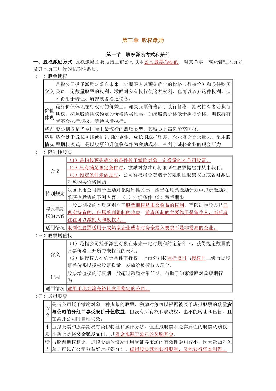 第三章 股权激励重点及考点总结_第1页