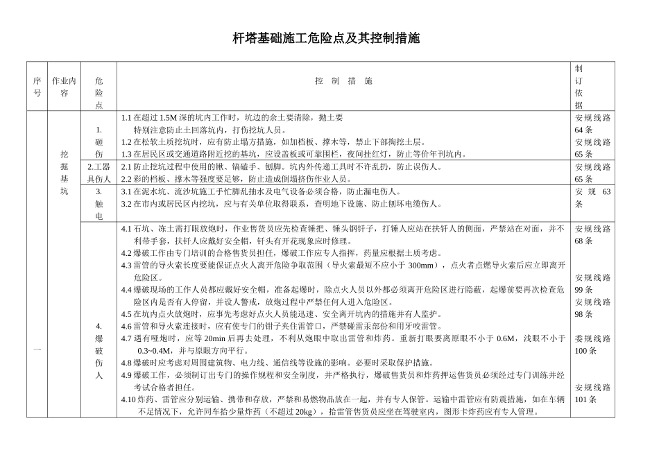 杆塔基础施工危险点及其控制措施_第1页