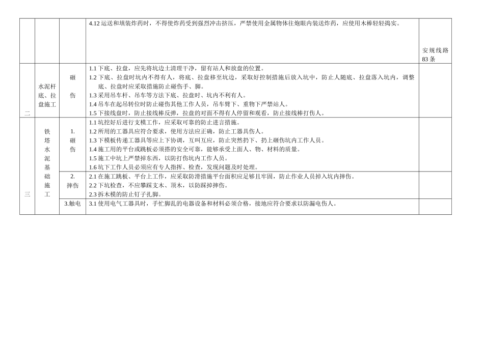 杆塔基础施工危险点及其控制措施_第2页
