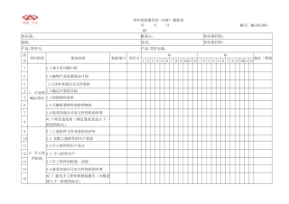 附件二：供应商质量活动（APQP）计划模板
