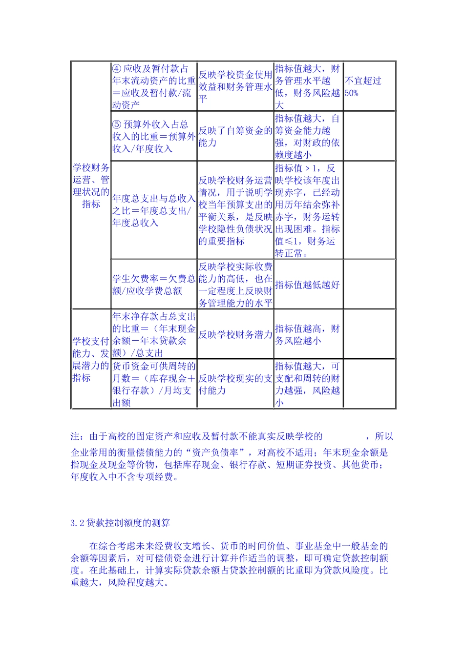 高校举债财务风险的控制及实证分析_第3页