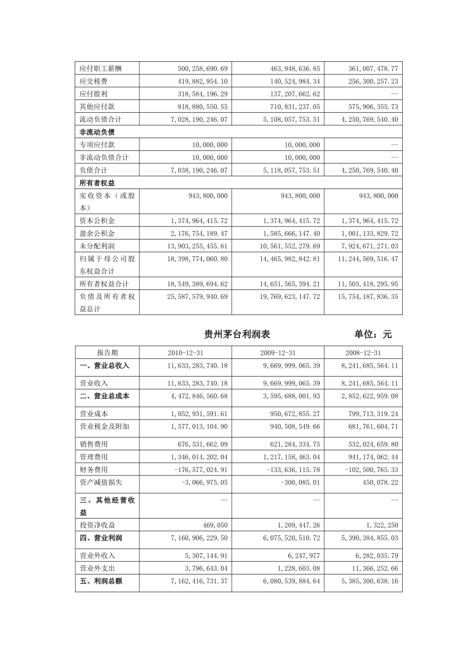 贵州茅台财务分析报告_第2页