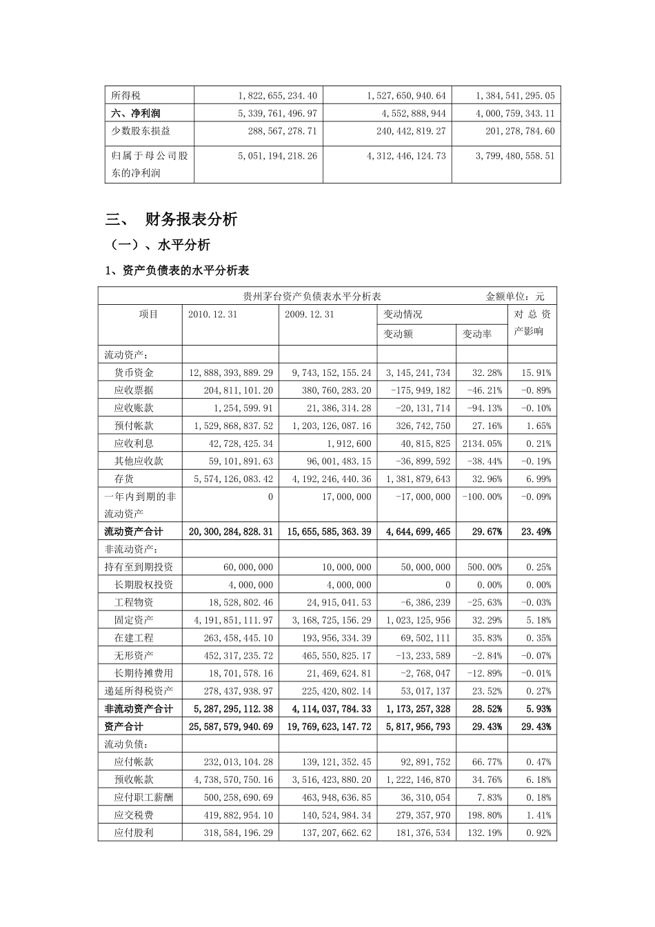 贵州茅台财务分析报告_第3页