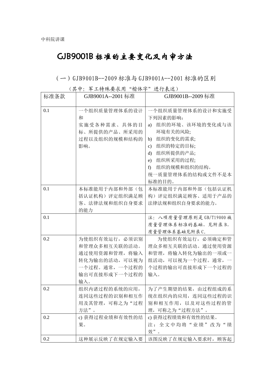 GJB9001B标准的主要变化及内审方法_第1页