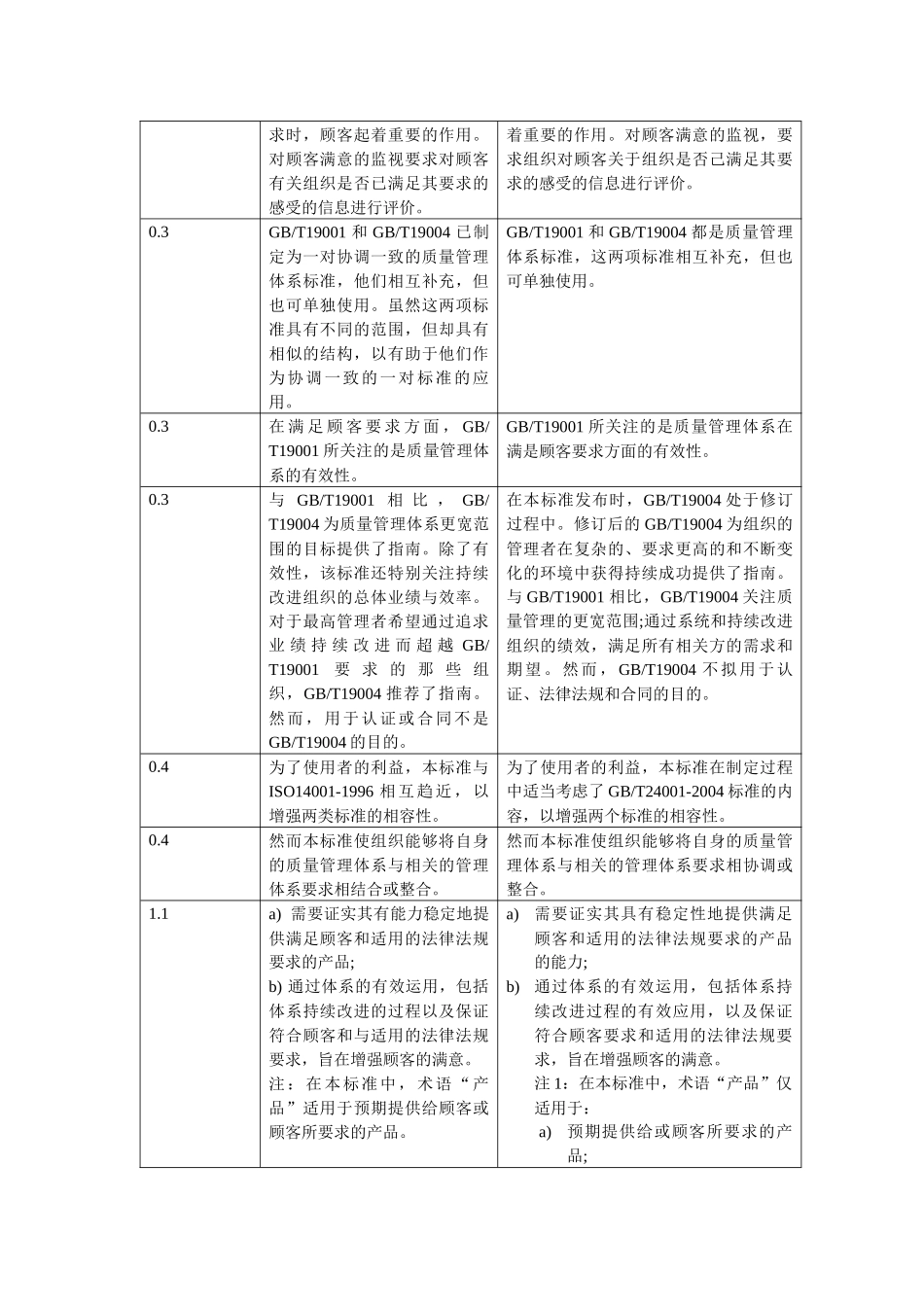 GJB9001B标准的主要变化及内审方法_第2页