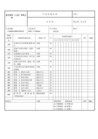 产品质量审核记录单(SM4)