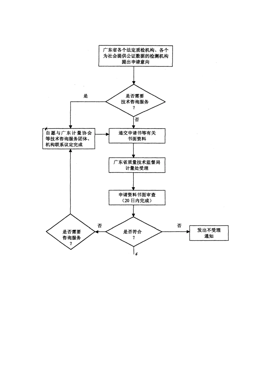附件1广东省质量检测技术机构计量认证工作程序_第3页