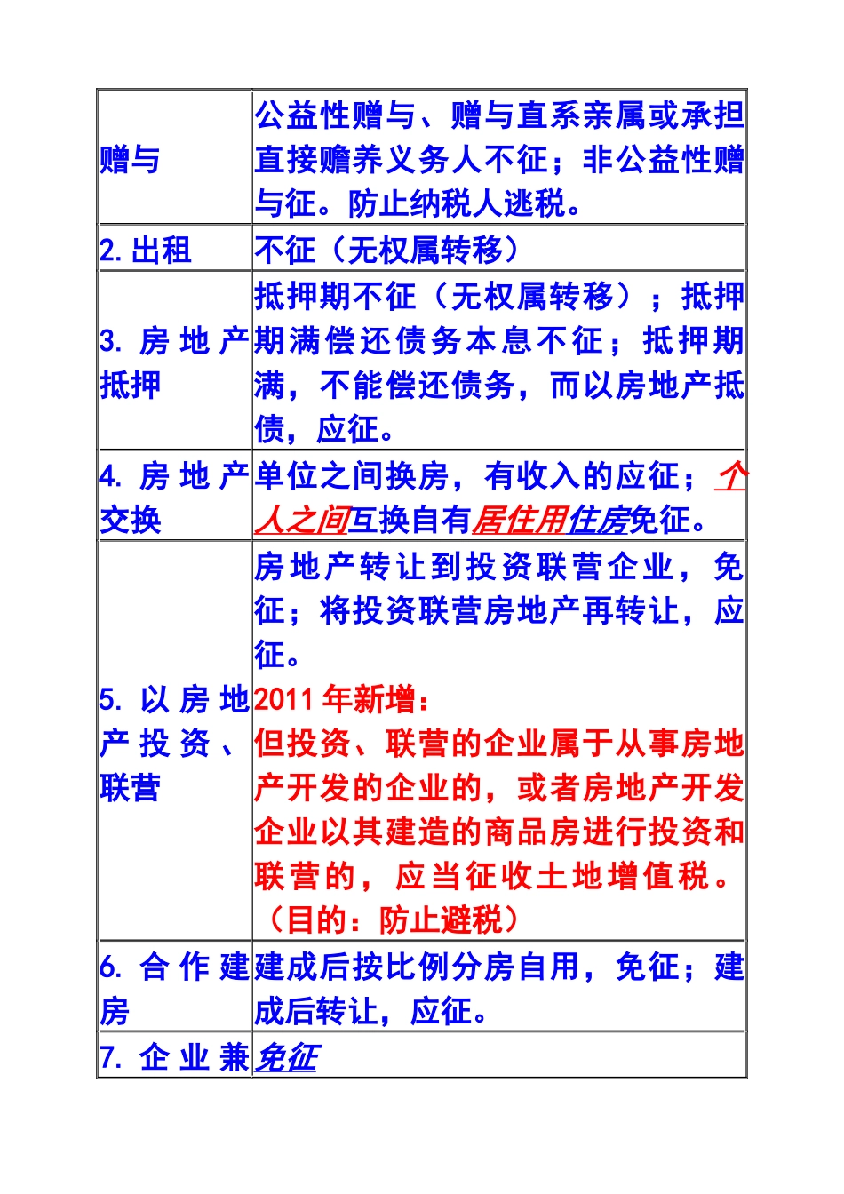 财务会计与土地增值税管理知识分析法_第3页