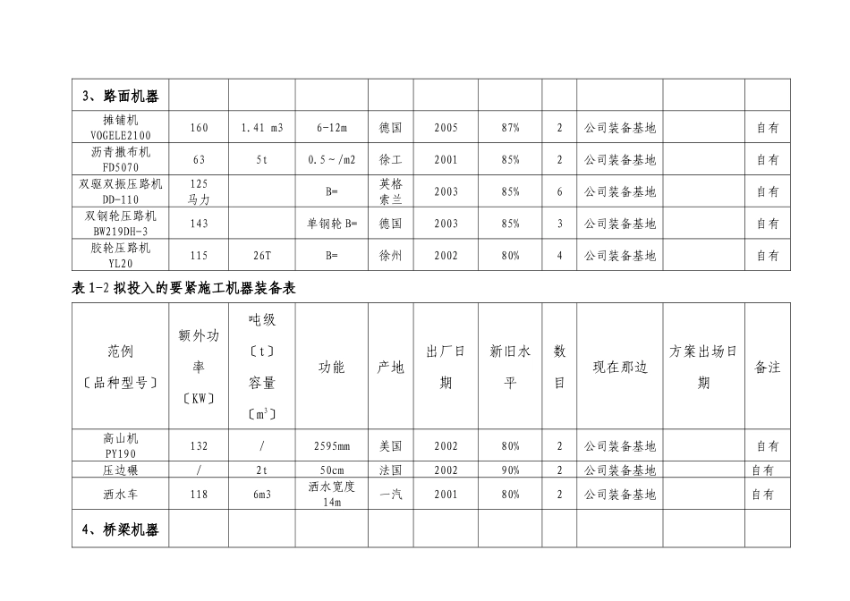建筑行业表1本合同主要施工机械表_第2页