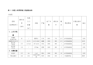 建筑行业表1本合同主要施工机械表