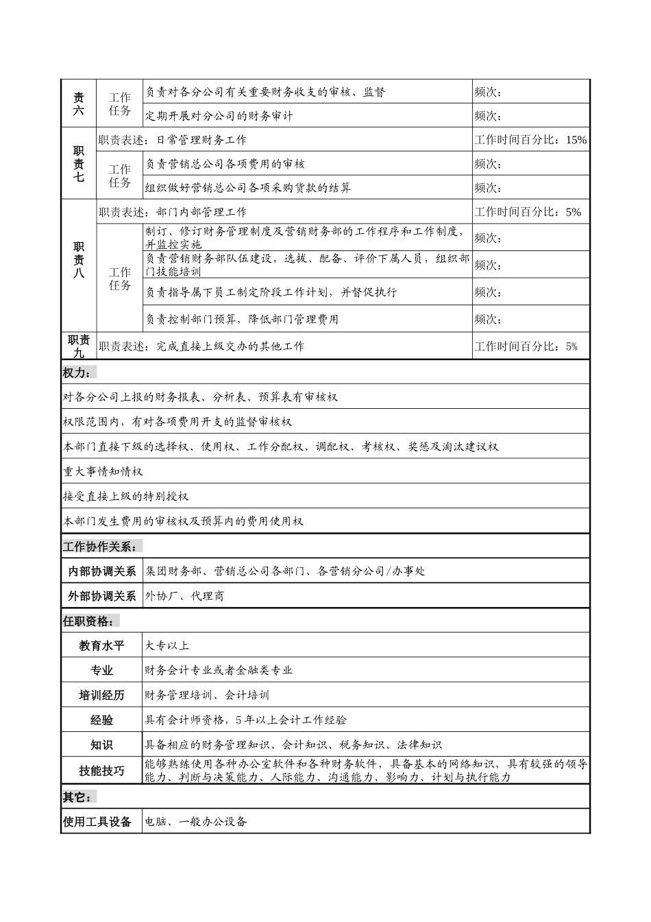 奥康集团营销财务部经理岗位说明书_第2页