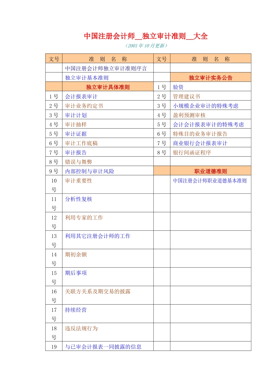 独立审计准则的制定_第1页