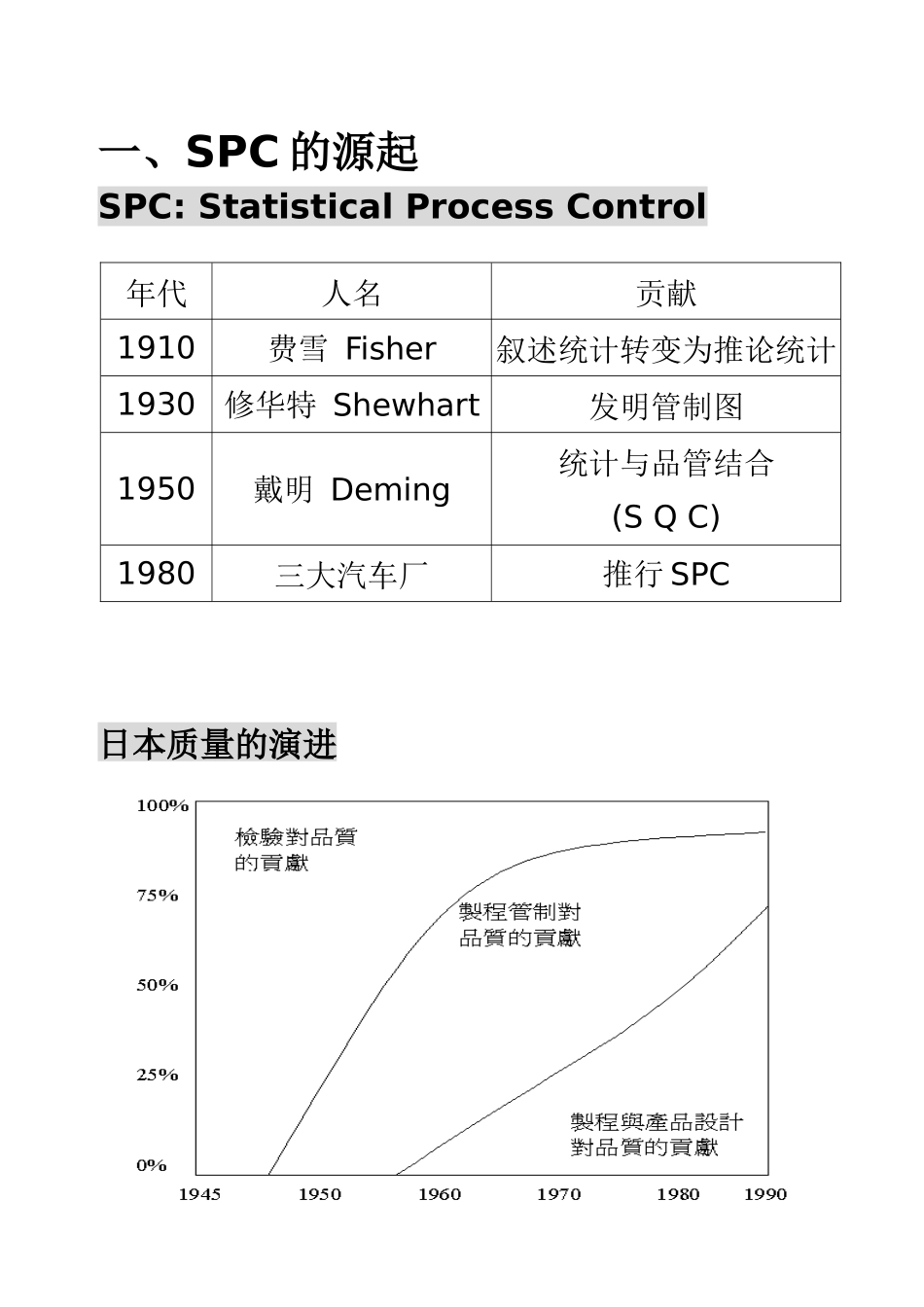 SPC教材-精进(1)_第2页