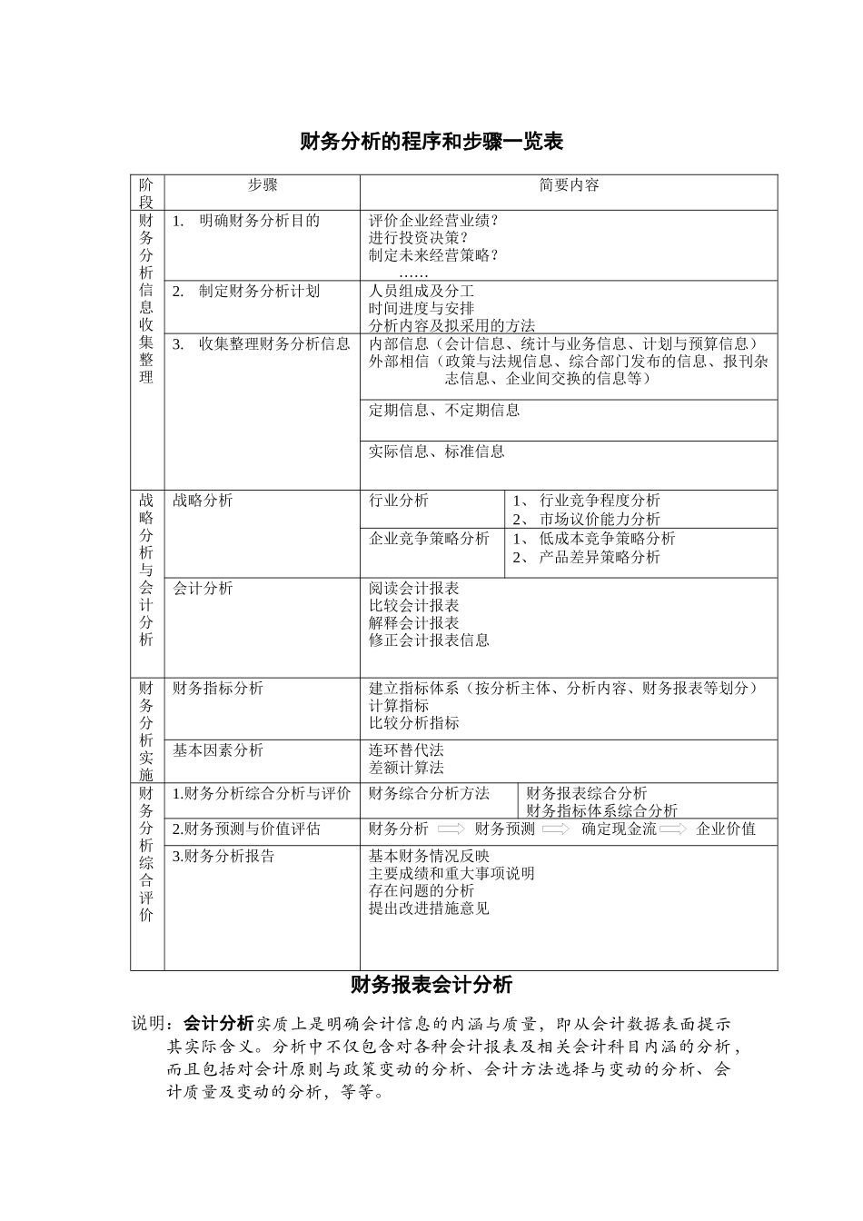 财务分析的程序和步骤_第1页