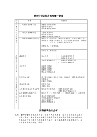 财务分析的程序和步骤