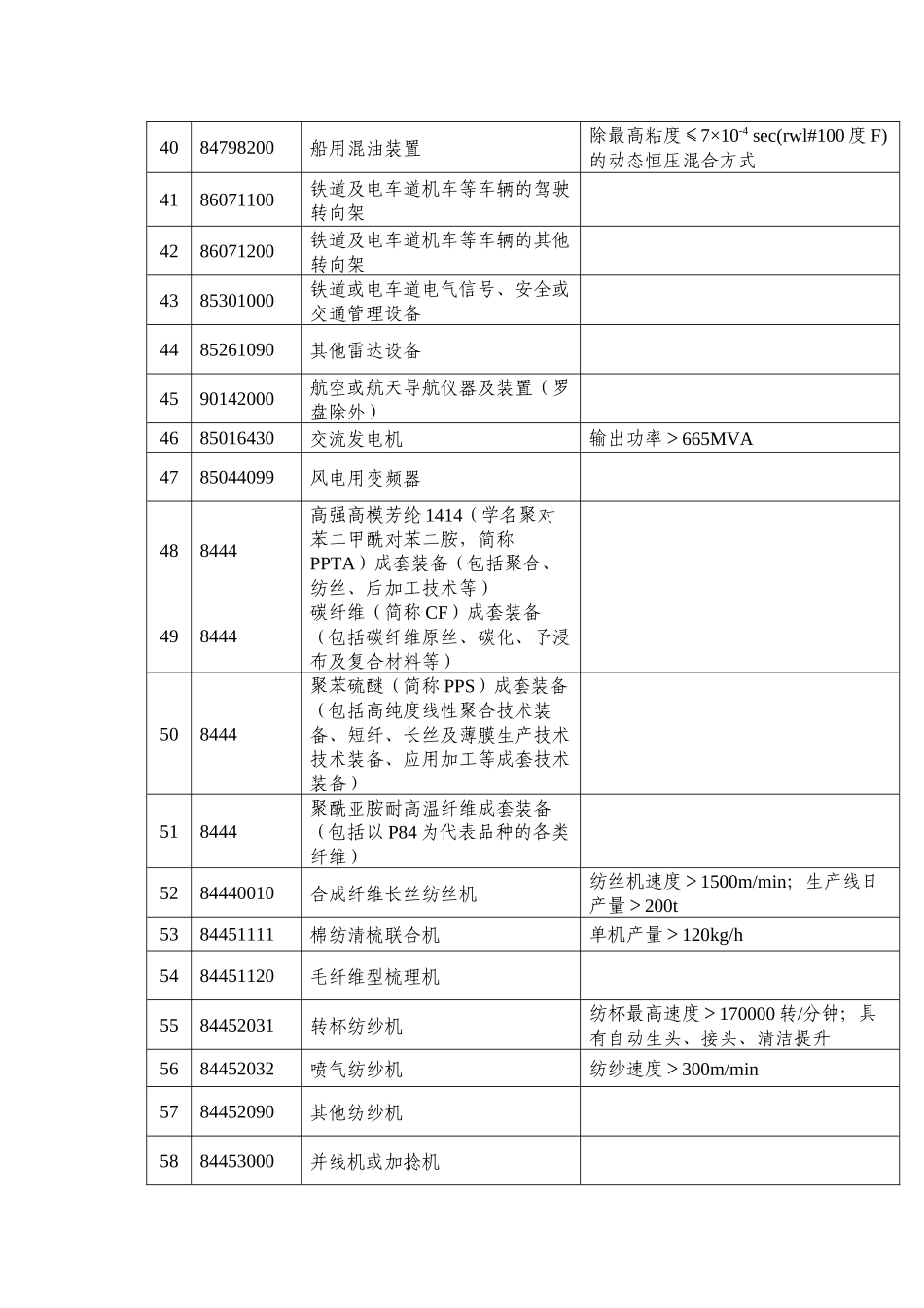 带海关税则号的鼓励进口的重要装备_第3页