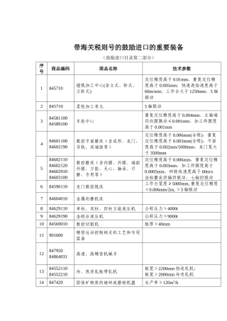 带海关税则号的鼓励进口的重要装备