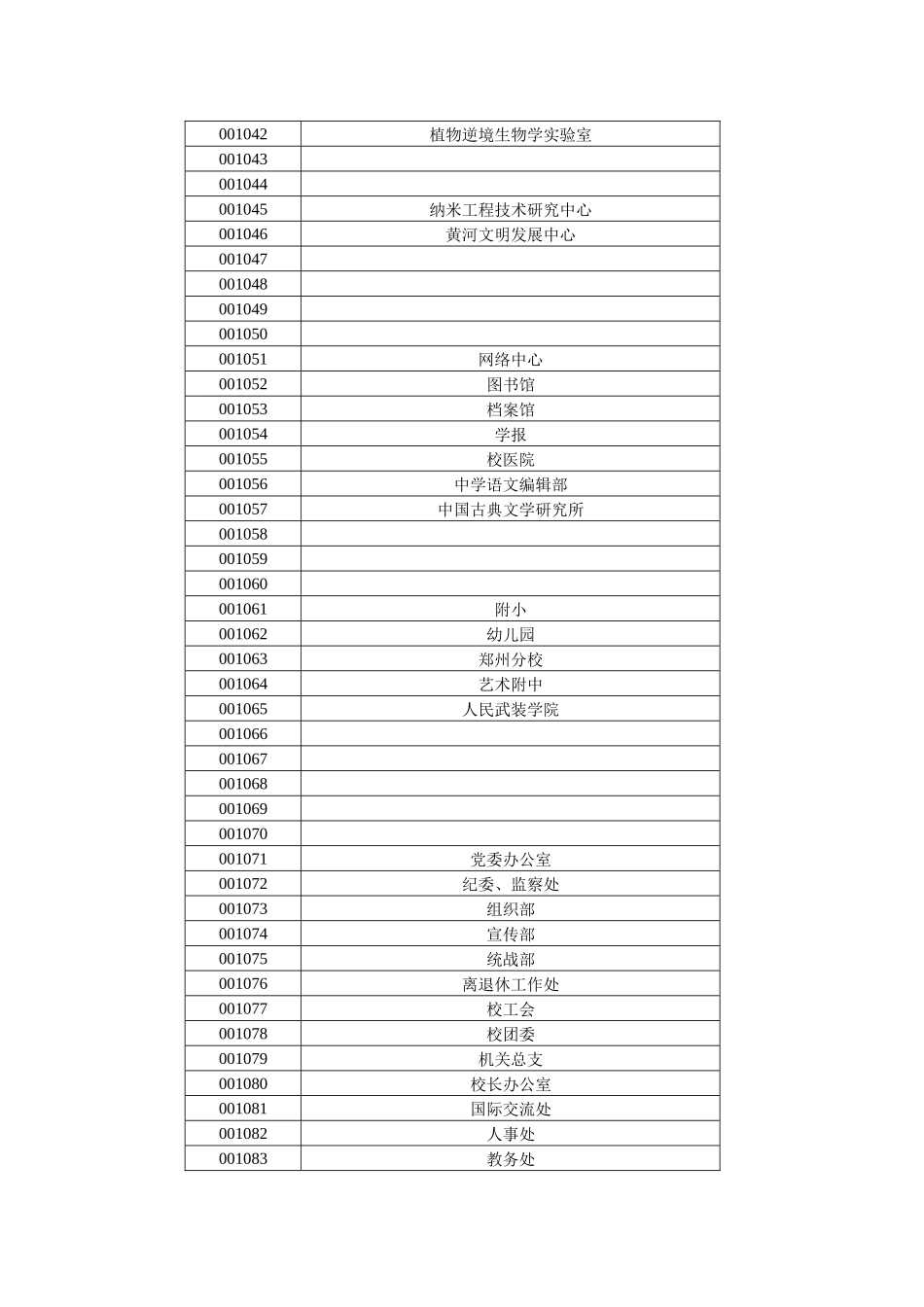 固定资产使用单位对照表（包括实验室编码对照）-001_第2页