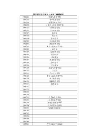 固定资产使用单位对照表（包括实验室编码对照）-001