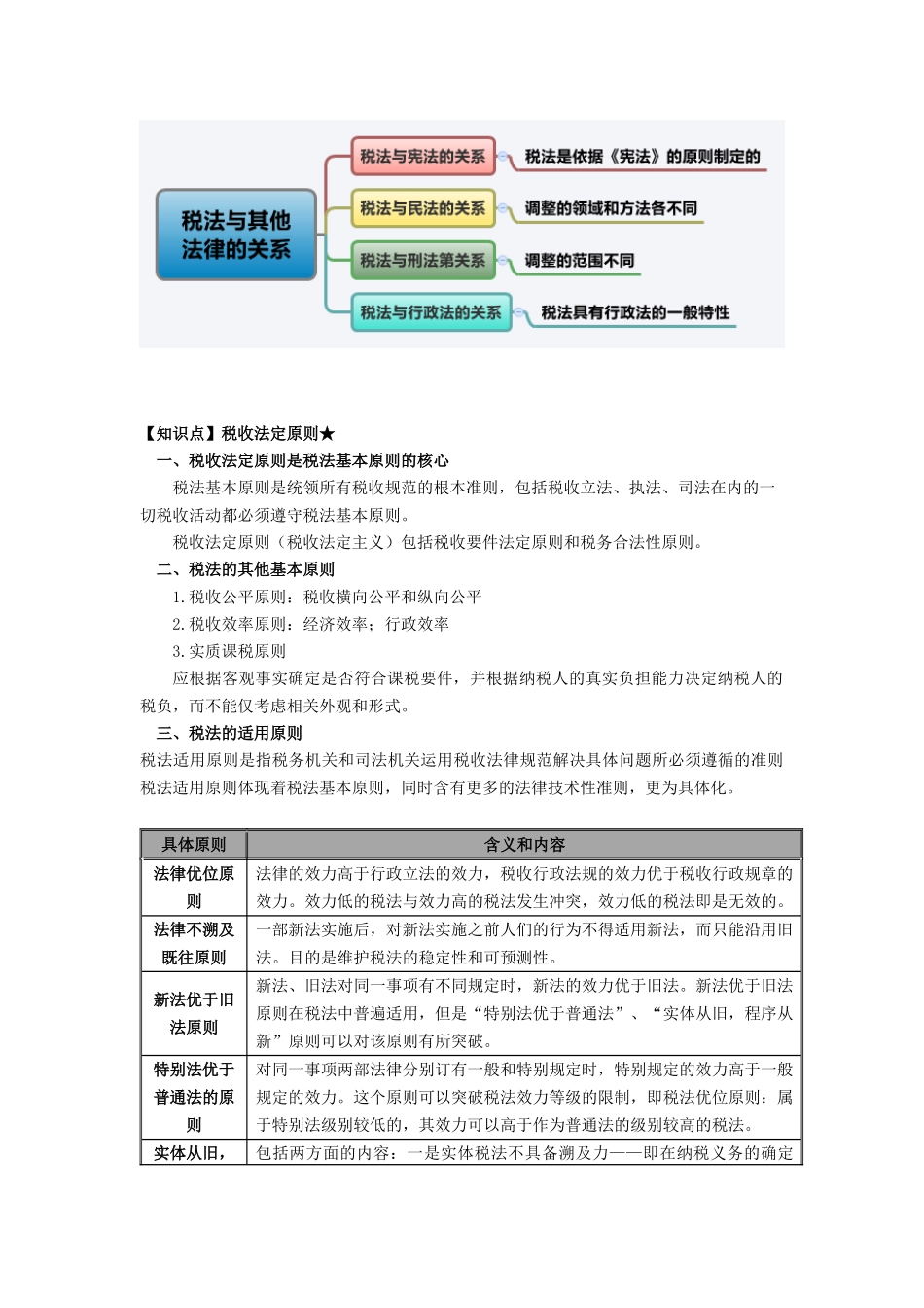 【全】CPA税法考点pdf版下载_第2页