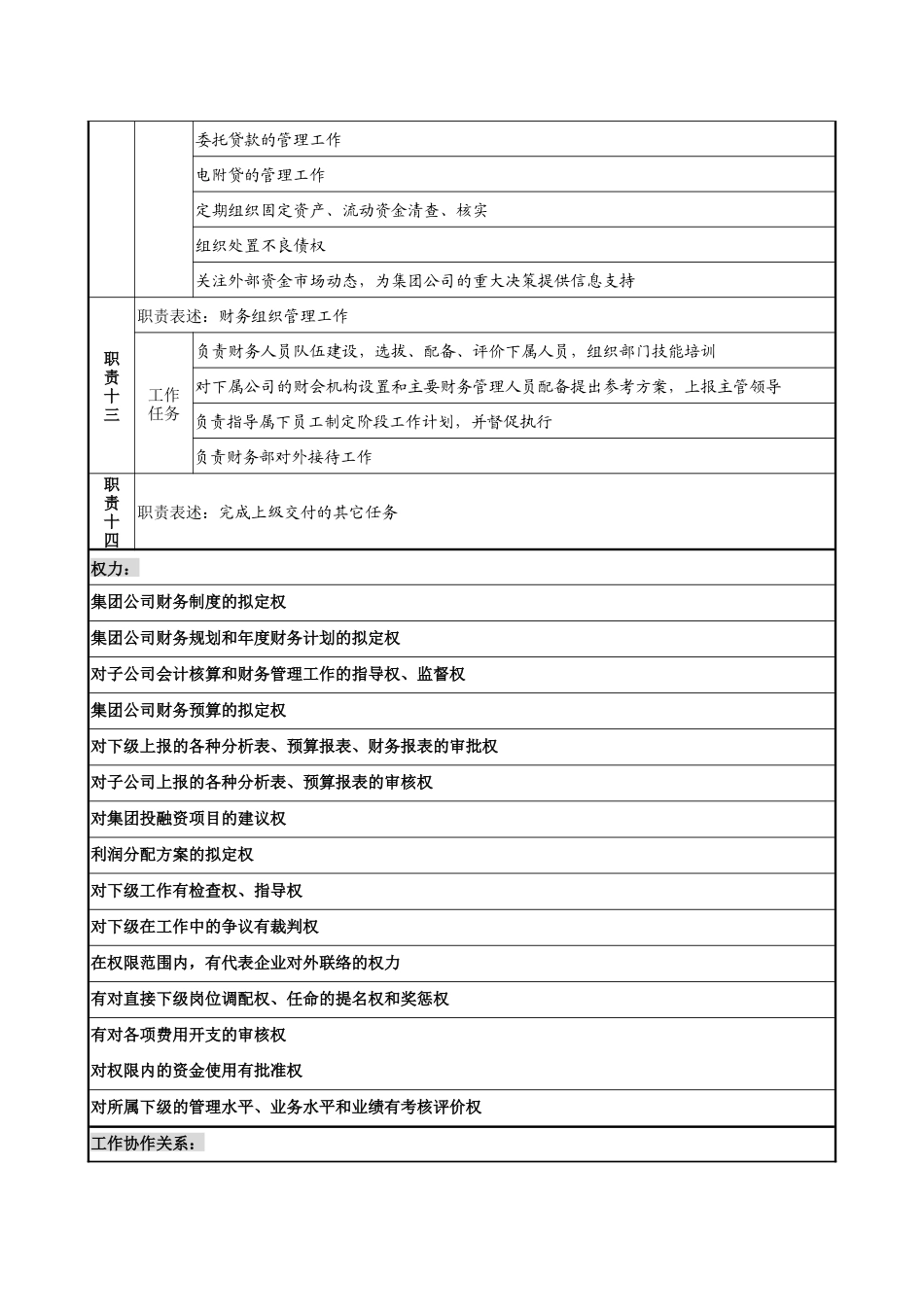 电力集团财务部经理职务说明书_第3页