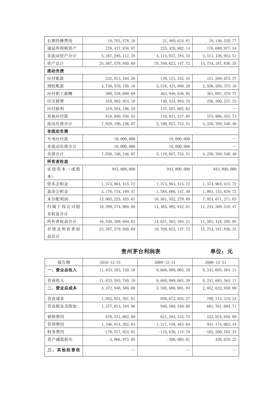 贵州茅台公司财务分析报告_第2页